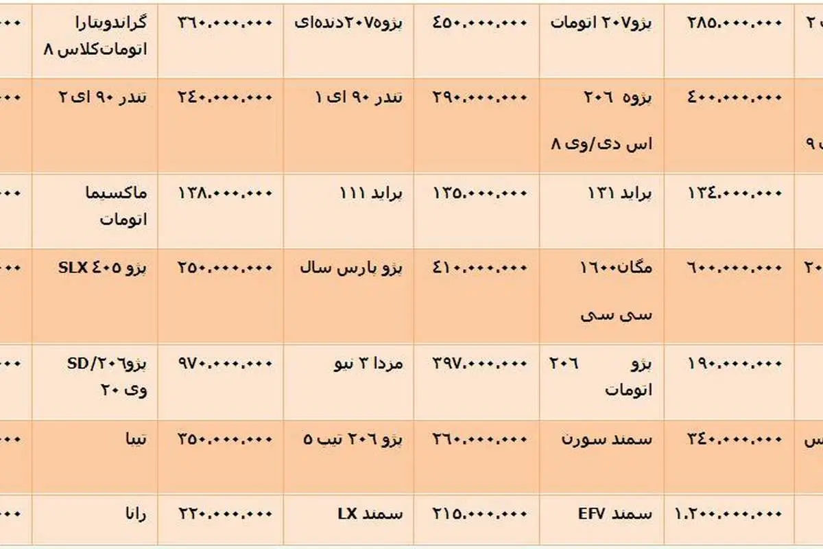 شایعه آزاد سازی قیمت، تندر 90 را کمیاب کرد
