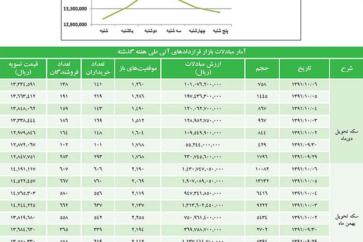 الاکلنگ قیمت در بازار سکه