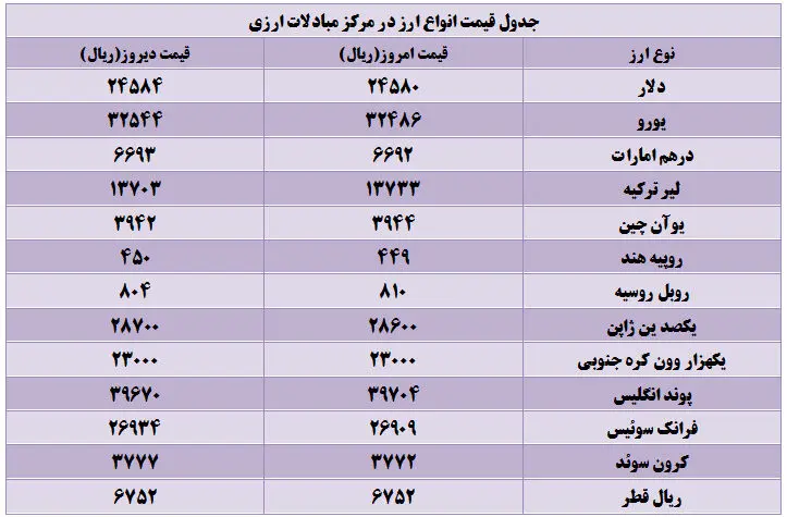 دلار مبادلاتی ارزان شد