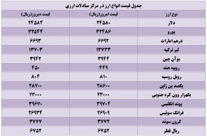 دلار مبادلاتی ارزان شد