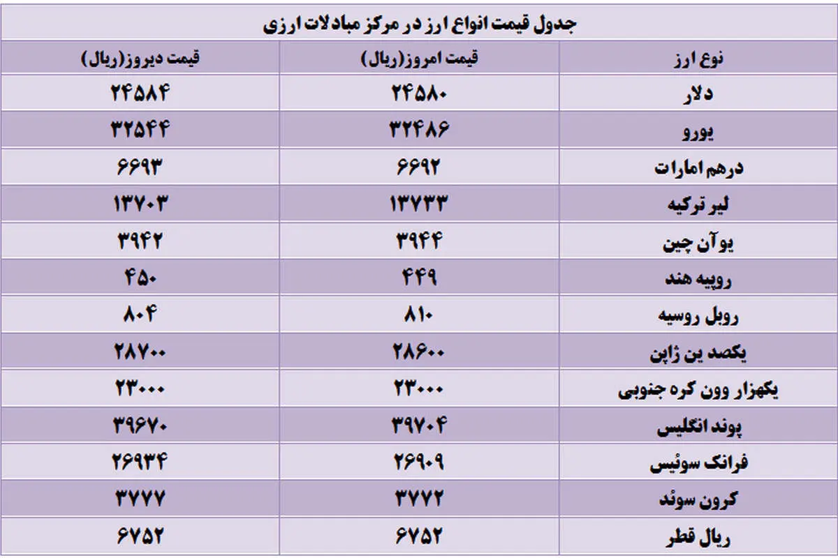 دلار مبادلاتی ارزان شد