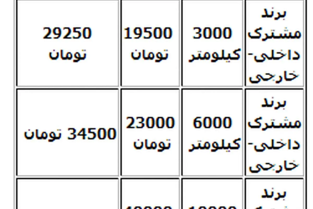 روغن موتور 50درصد گران می شود/ جدول قیمت‌ها