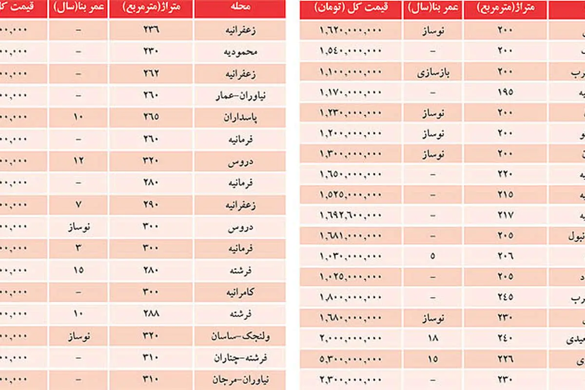 لیست آپارتمانهای میلیاردی در شمال تهران