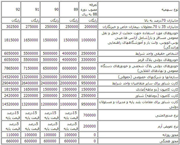 جزئیات قیمت آرم‌های طرح ترافیک