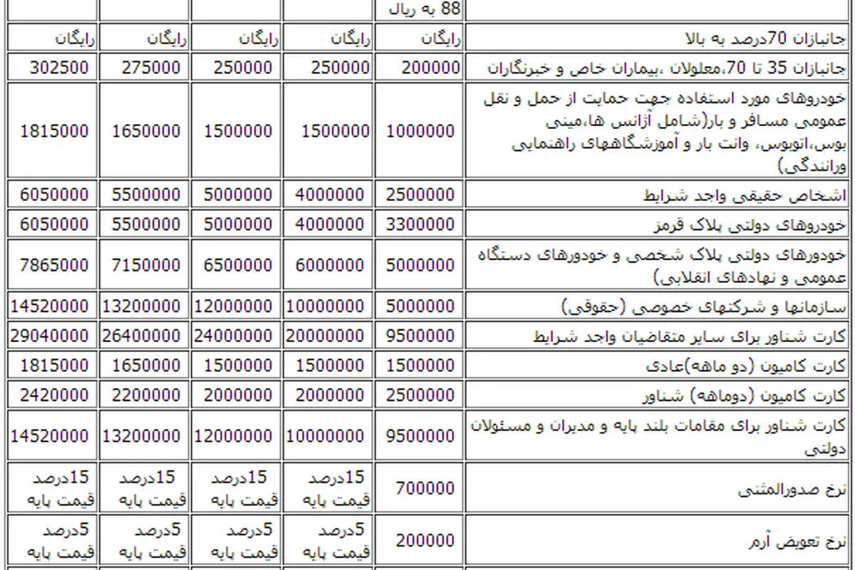 جزئیات قیمت آرمهای طرح ترافیک
