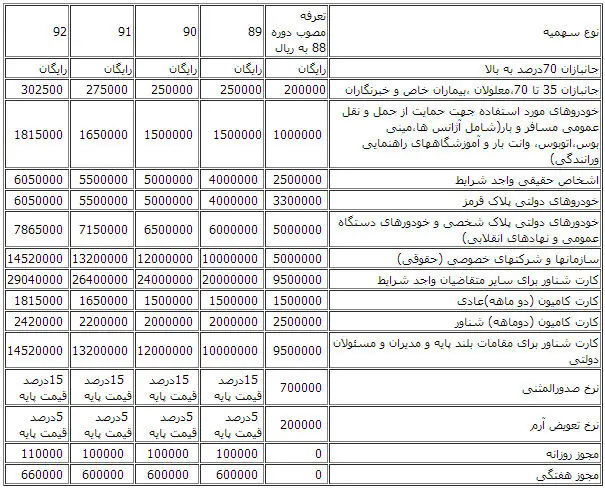 جزئیات قیمت آرم‌های طرح ترافیک