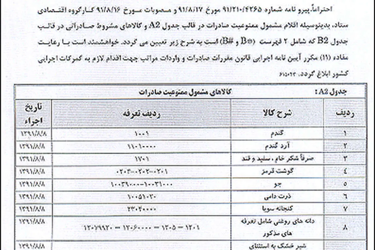 لیست ممنوعیت صادراتی آب رفت!