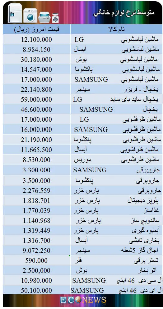 جدول قیمت برخی از لوازم خانگی