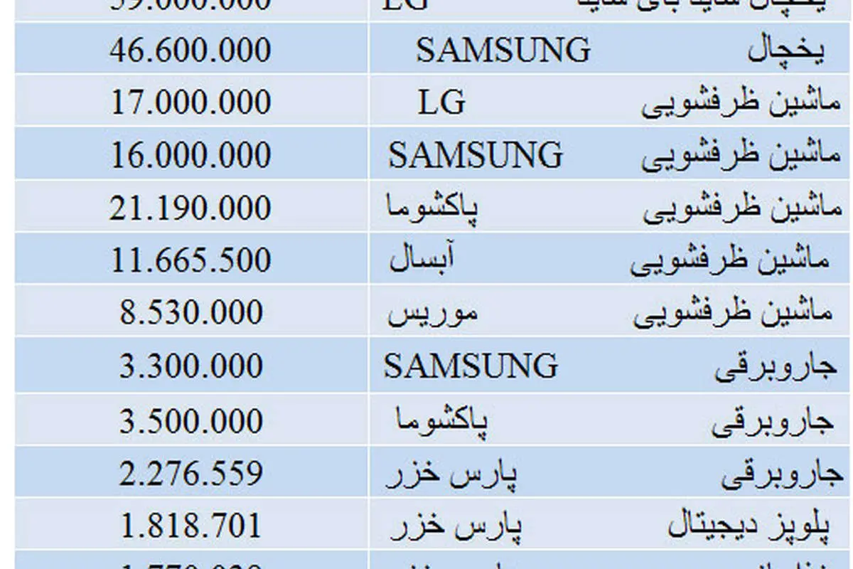 جدول قیمت برخی از لوازم خانگی