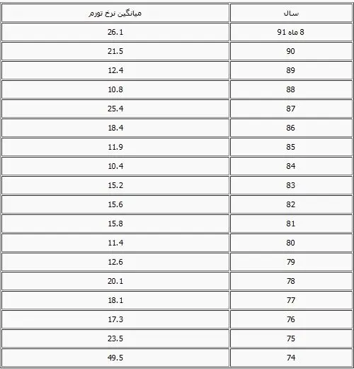 تورم؛ دلایل و راهکارها