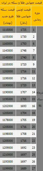 بازی طلایی بهمنی با دلار