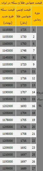 بازی طلایی بهمنی با دلار