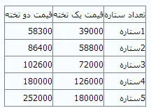 هزینه اقامت در هتلهای تاپ و ممتاز تهران