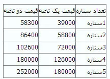 هزینه اقامت در هتلهای تاپ و ممتاز تهران