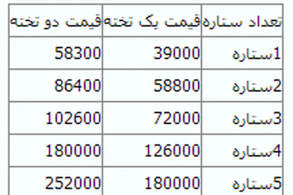 هزینه اقامت در هتلهای تاپ و ممتاز تهران