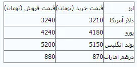 آخرین قیمت‌ها از بازار سکه و ارز