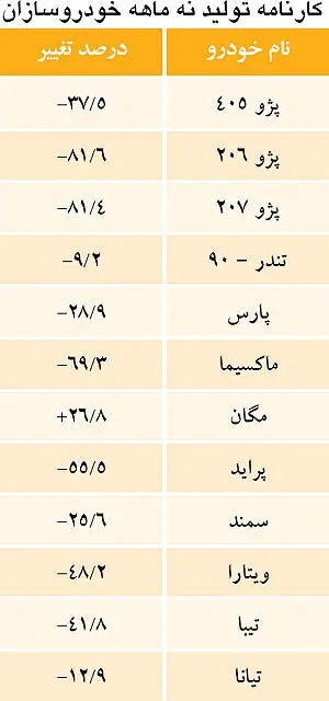 206 ایرانی تولید شد
