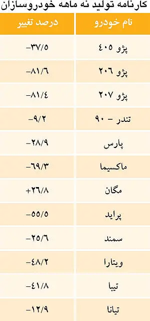 206 ایرانی تولید شد