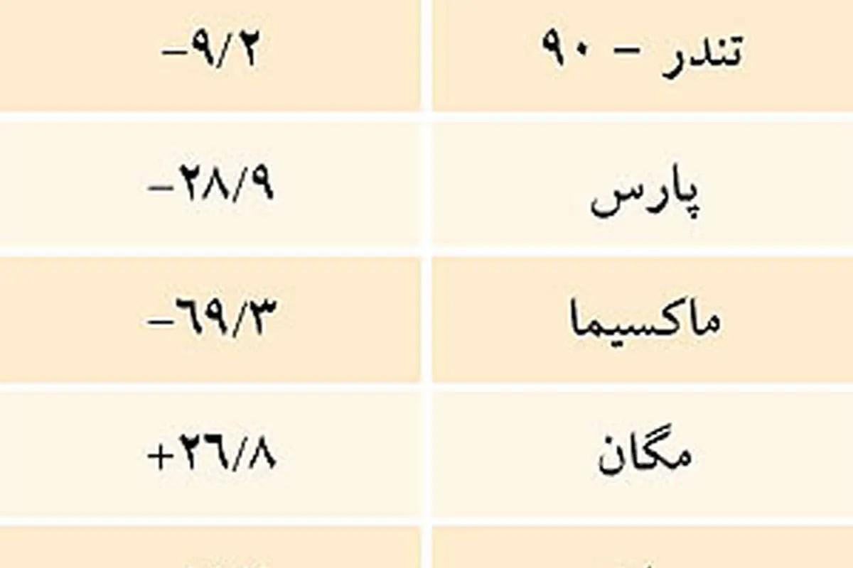 206 ایرانی تولید شد