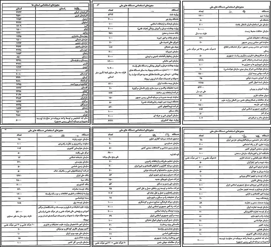 جزئيات طرح استخدامی جنجالی