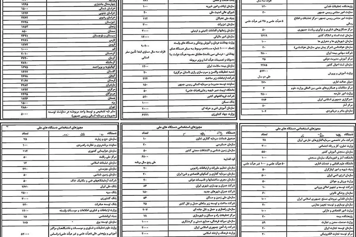 جزئيات طرح استخدامی جنجالی