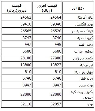دلار مبادلاتی 2456 تومان