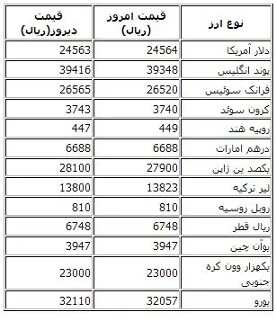 دلار مبادلاتی 2456 تومان