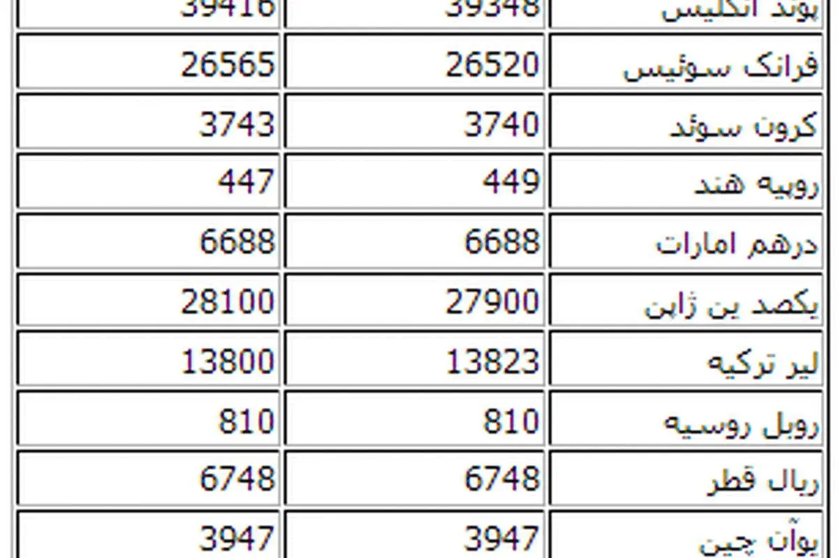 دلار مبادلاتی 2456 تومان