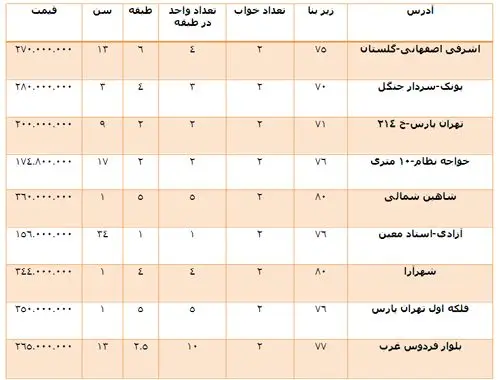خود مختاری در بازار آزاد مسکن!