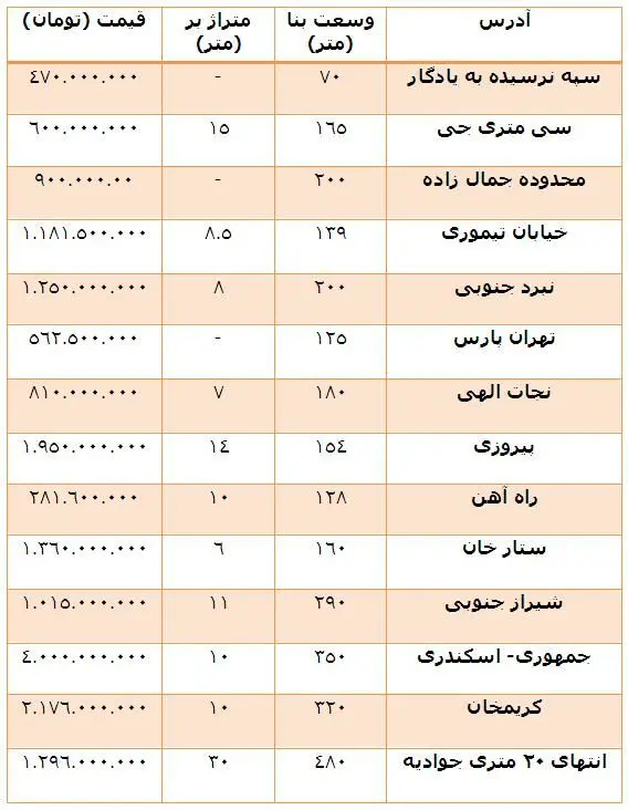 «کلنگی»های بازار مسکن