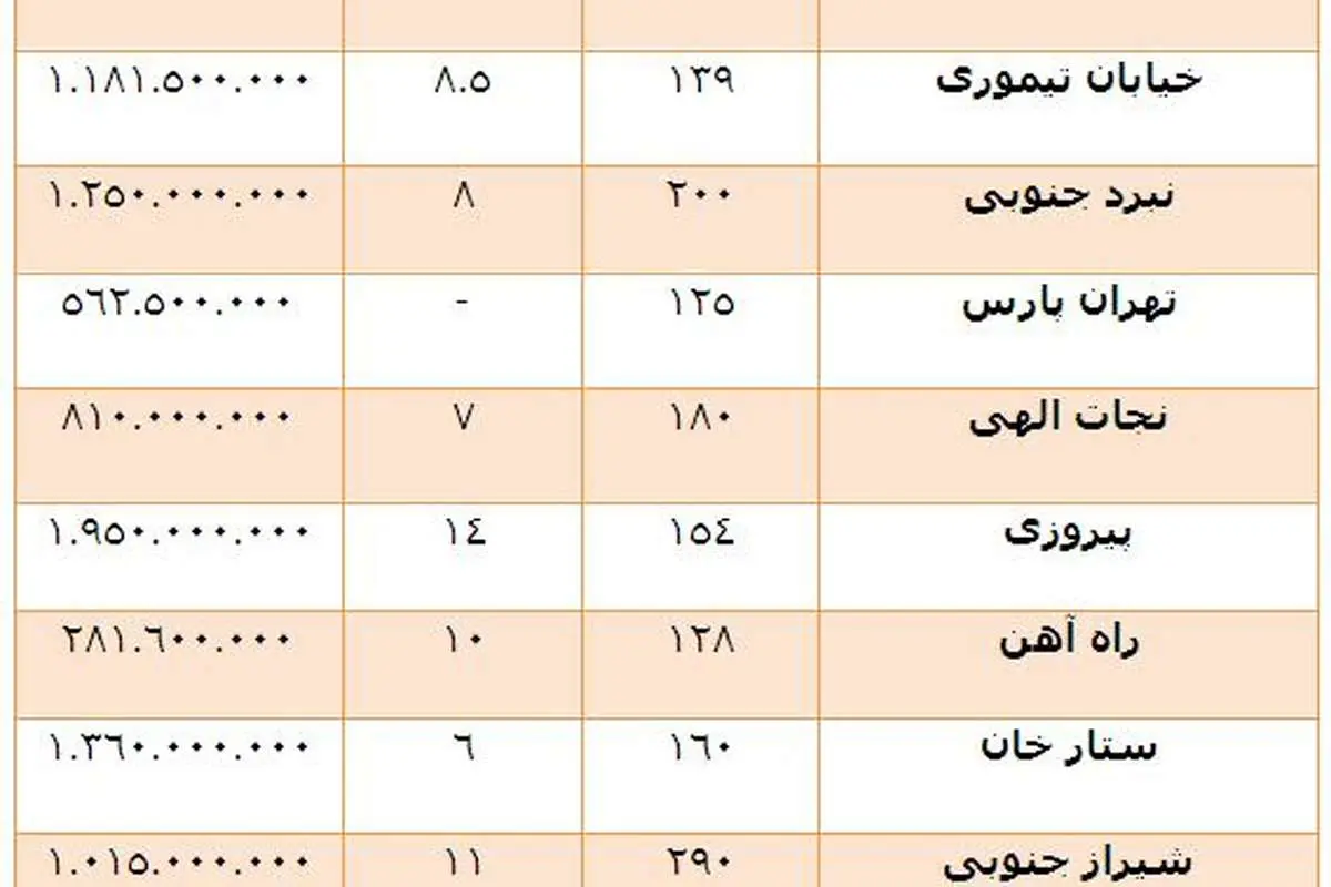 «کلنگی»های بازار مسکن