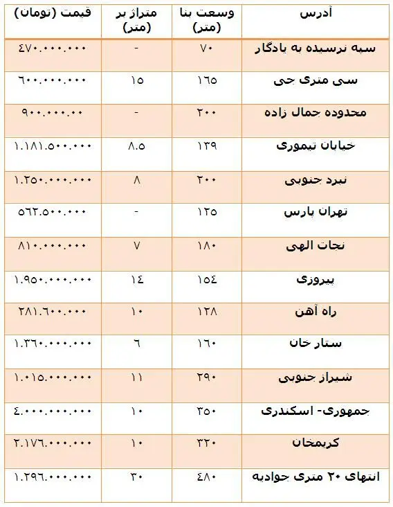«کلنگی»های بازار مسکن