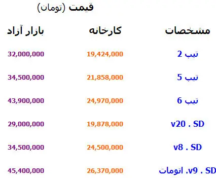 (جدول)تفاوت قیمت پژو 206 از کارخانه تا بازار