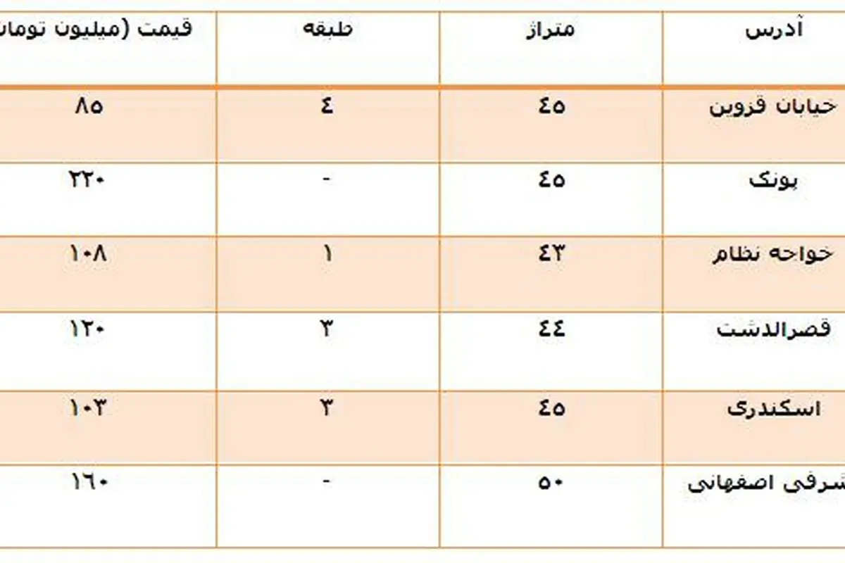 نگرانی در بازار مسکن