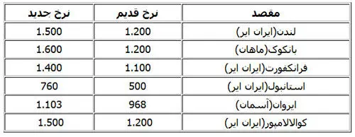 قیمت بلیت پروازهای خارجی دوباره گران شد