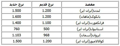 قیمت بلیت پروازهای خارجی دوباره گران شد