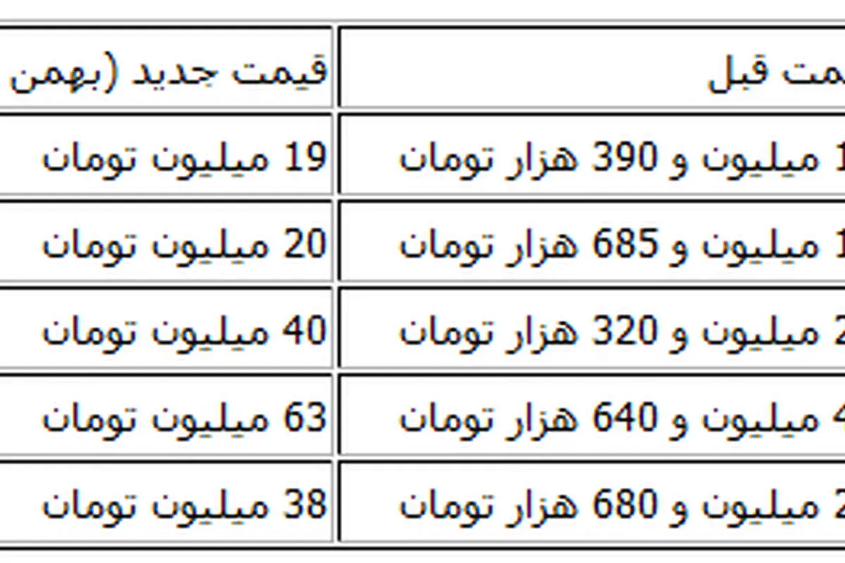 گرانی خودرو کلید خورد/ افزایش قیمتها تا 67 درصد
