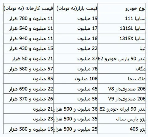 توقف رشد قیمت خودرو+ (جدول قیمت‌ها)