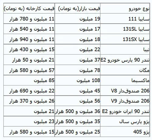 توقف رشد قیمت خودرو+ (جدول قیمت‌ها)