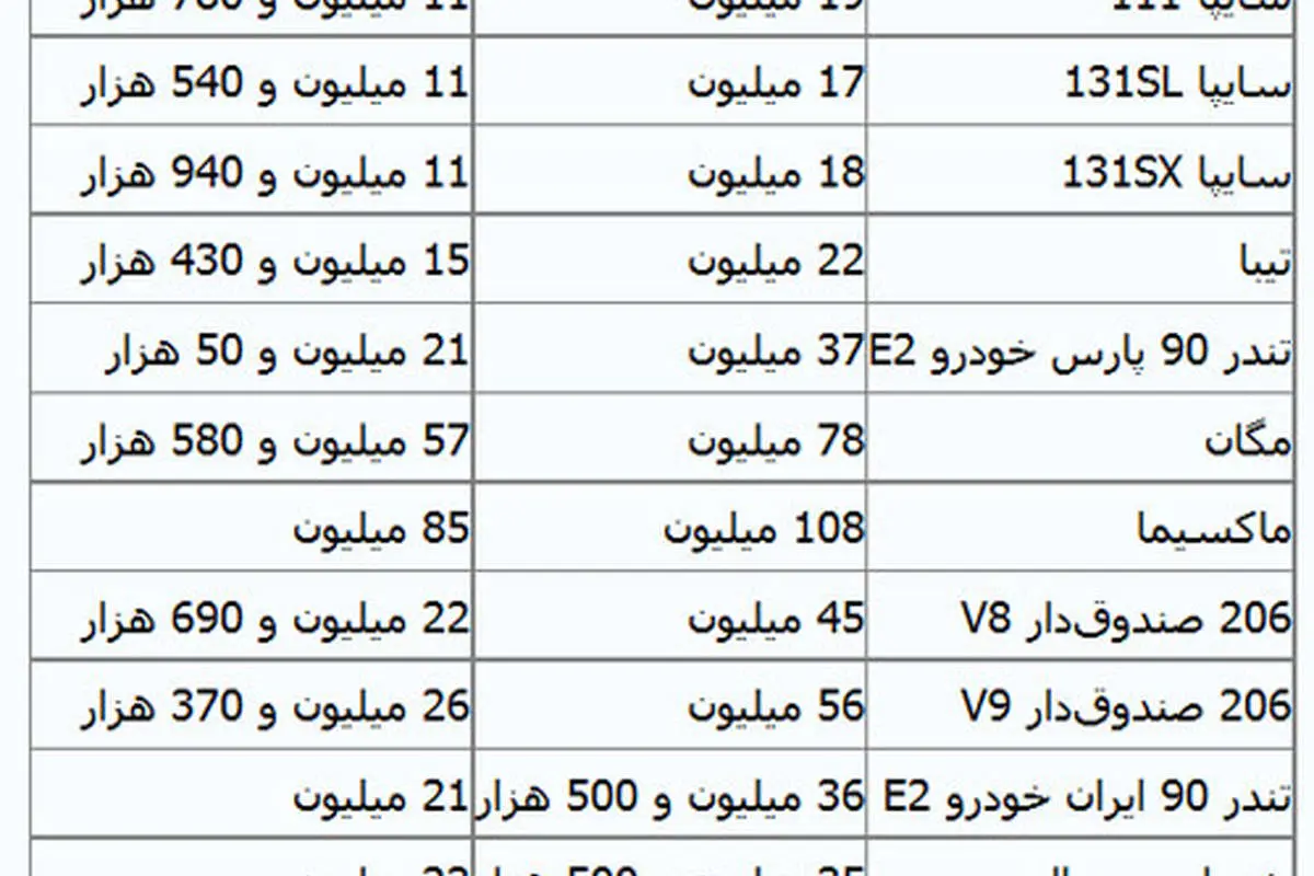 توقف رشد قیمت خودرو+ (جدول قیمتها)