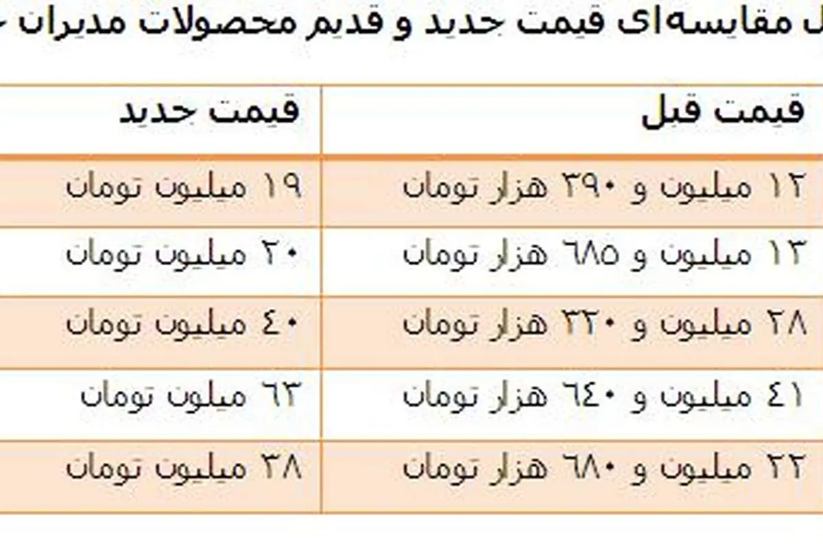 زمان کوتاه خودروسازان برای افزایش قیمت!