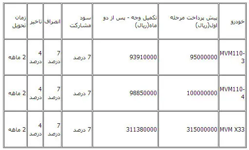 جدول پیش فروش خودرو با قیمت قطعی