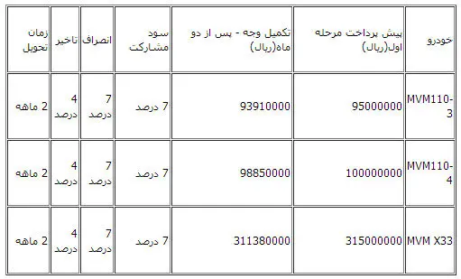 جدول پیش فروش خودرو با قیمت قطعی