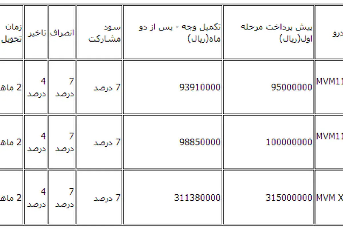 جدول پیش فروش خودرو با قیمت قطعی