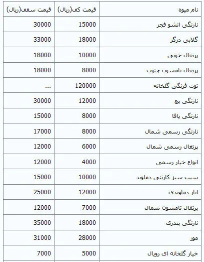 (جدول) قیمت میوه کاهش یافت