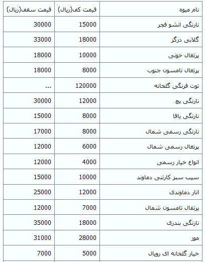 (جدول) قیمت میوه کاهش یافت