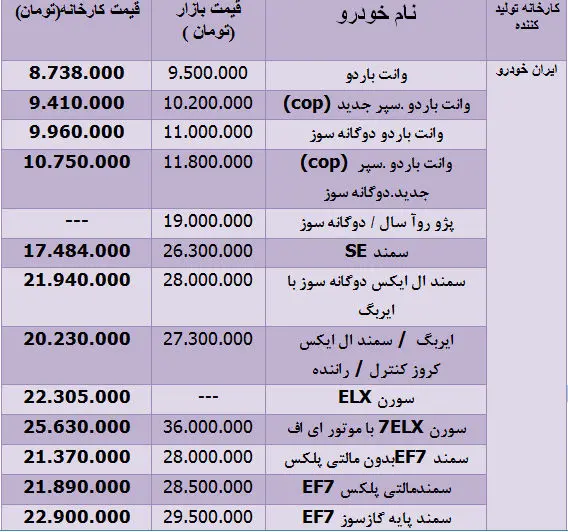 (جدول) سواری قیمت‌ها در بازار خودرو!