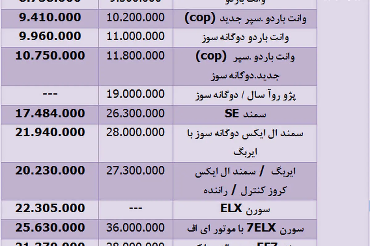 (جدول) سواری قیمت‌ها در بازار خودرو!