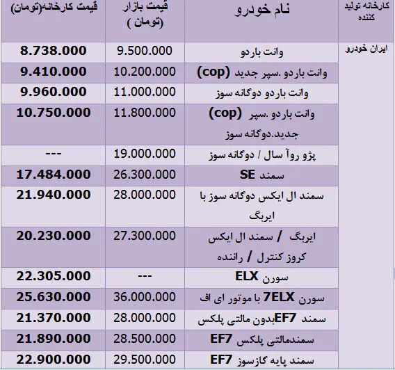 (جدول) سواری قیمت‌ها در بازار خودرو!