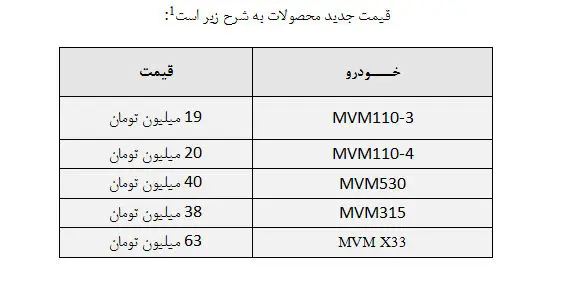 خداحافظی تلخ کارمندان با مدیران خودرو